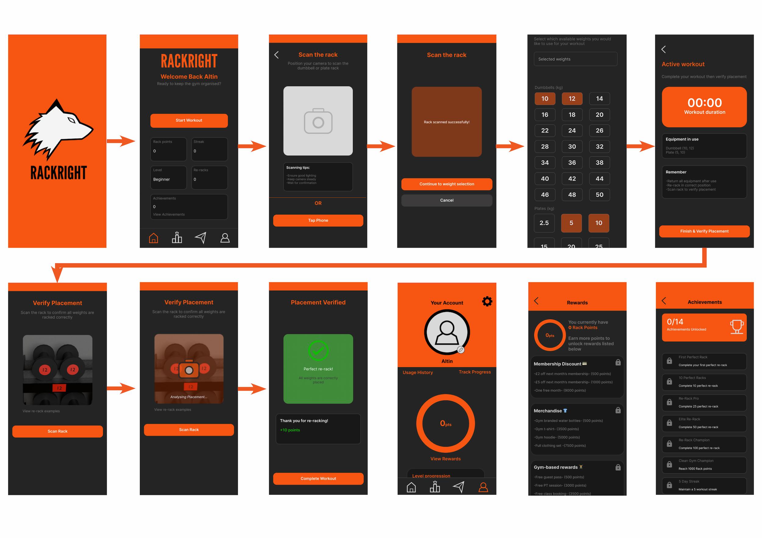 The RackRight app encourages proper gym etiquette through rewards, the users earns points for every correct re-rack, which contribute towards rewards, such as monthly discounts or merchandise.