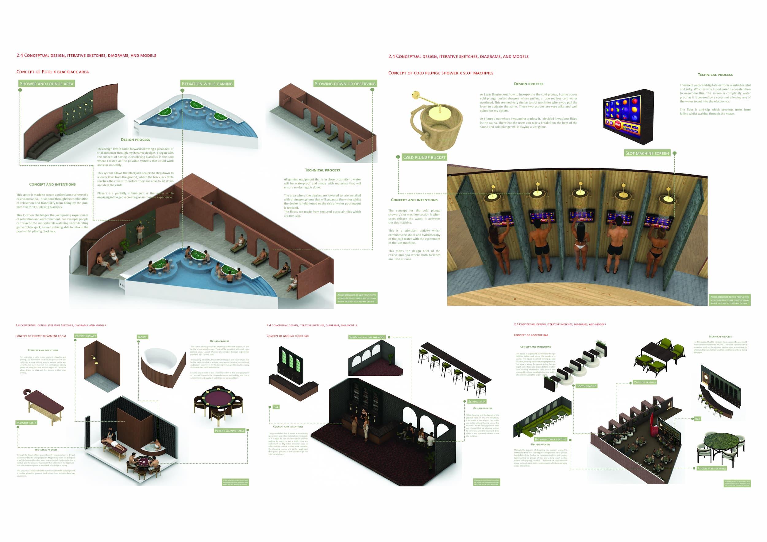 Spa concept